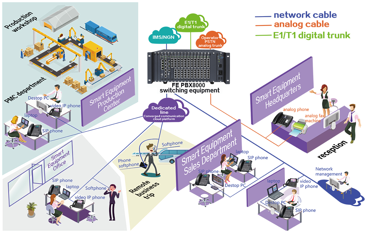 سانترال ایرانی FE PBX8000