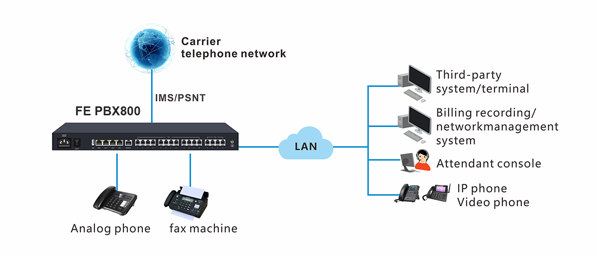 مراکز تلفن ایرانی FE PBX800